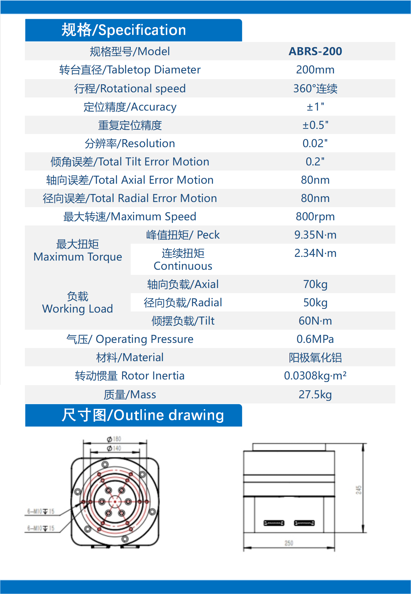 ABRS规格参数
